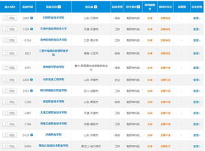 2019年山東高考理科245分軟件銷售專業(yè)選擇指南