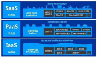 云計算基礎及其應用 與軟件外包服務的關聯(lián)