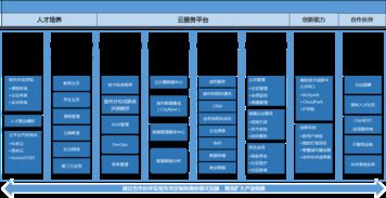 微軟云生態(tài)布局加速，外包領域新格局凸顯軟件銷售變革
