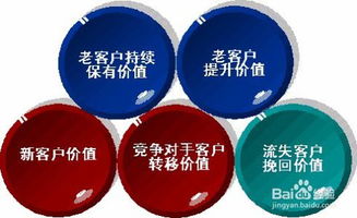 軟件銷售中如何精準(zhǔn)識(shí)別高價(jià)值客戶